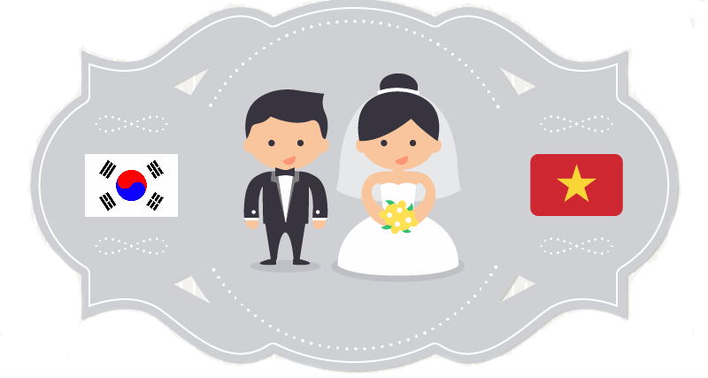 Thủ tục đăng ký kết hôn có yếu tố nước ngoài